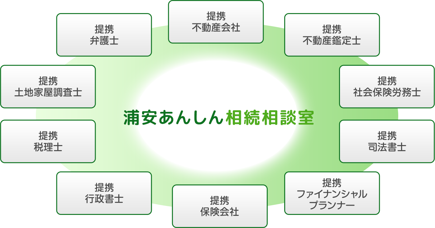浦安あんしん相続相談室